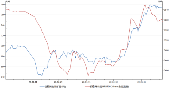 1603328853216136.png image.png